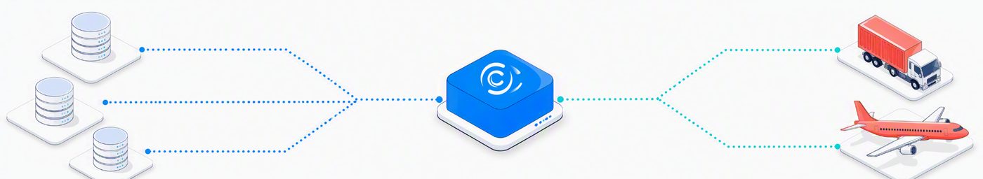 ERP and warehouse systems feeding through Cario out to road and air freight
